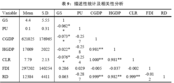 国际贸易论文参考