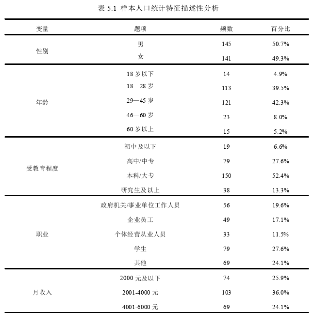 旅游管理论文参考