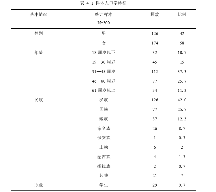 旅游管理论文参考