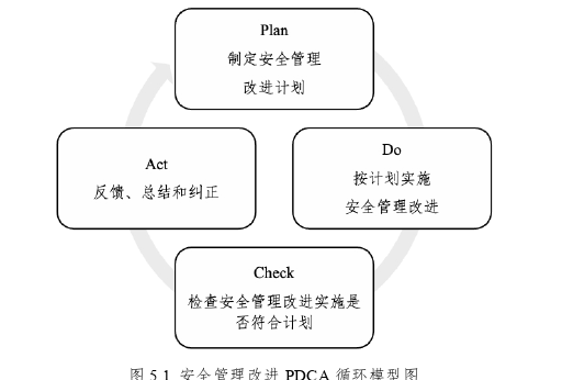 安全管理论文参考