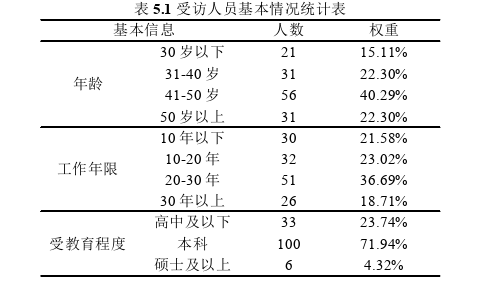 会计论文参考