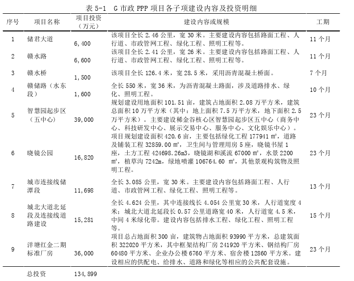 会计论文怎么写