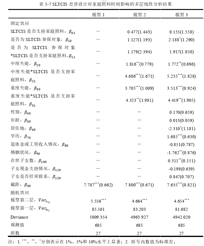 护理论文参考