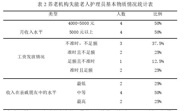 护理论文怎么写