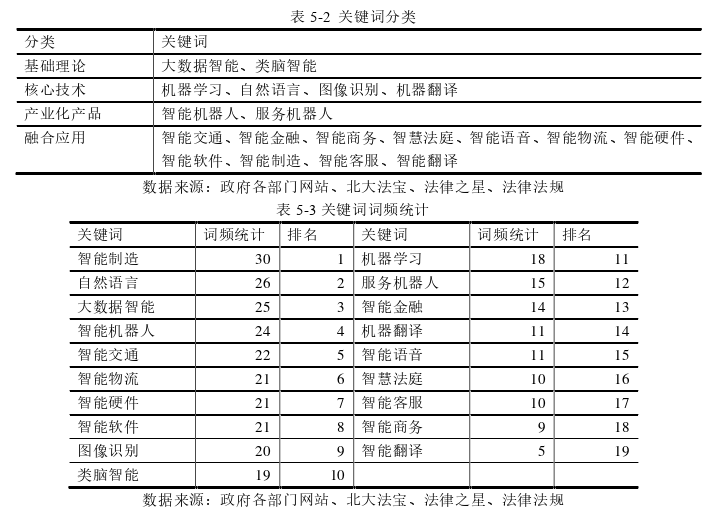 电子商务论文怎么写