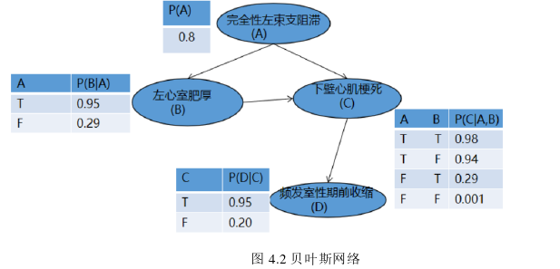 计算机论文怎么写