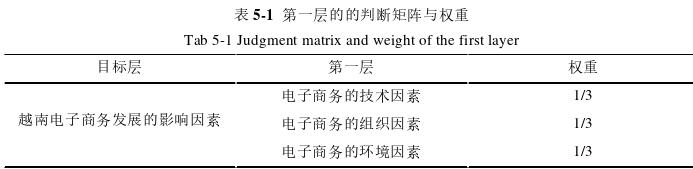 电子商务论文参考