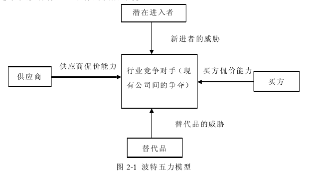 市场营销论文怎么写