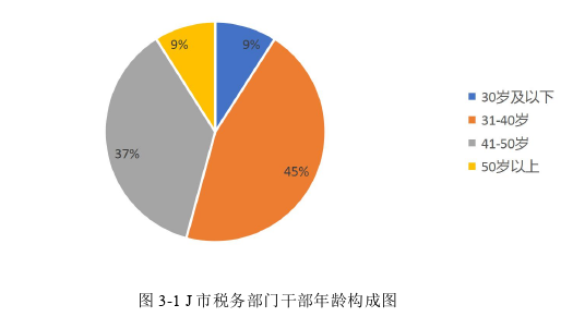 人力资源管理论文怎么写