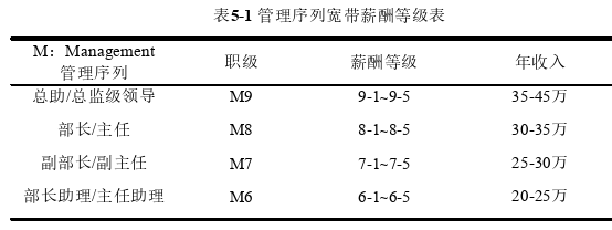 人力资源管理论文参考