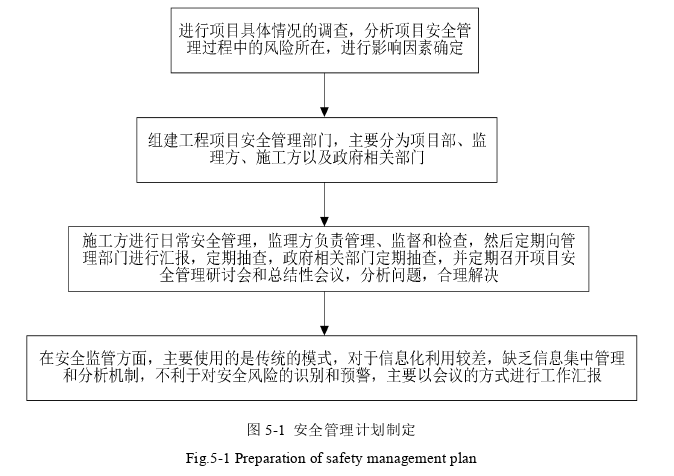 工商管理论文参考