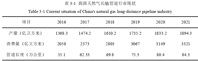 N公司天然气长输管道安全管理问题思考