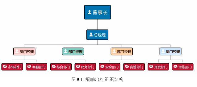 工商管理论文参考