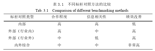 项目管理论文参考