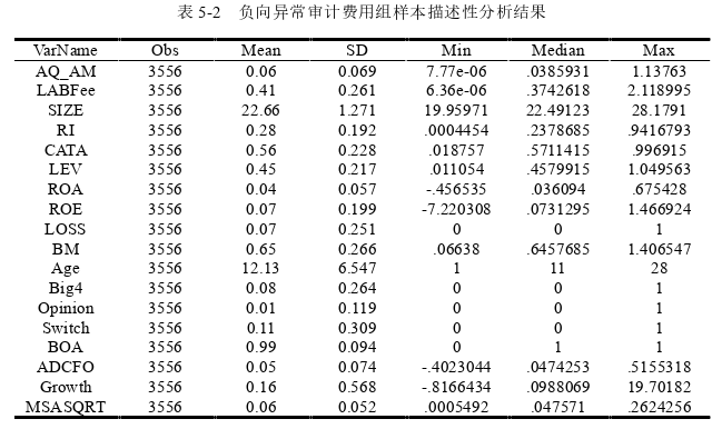 审计论文怎么写