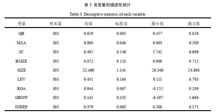 审计师行业专长、内部控制对生物资产信息披露质量的影响思考