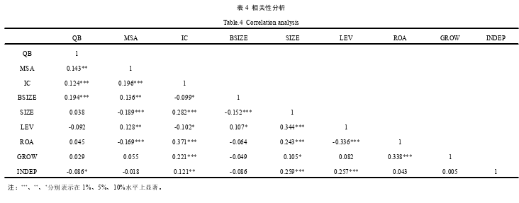 审计论文怎么写