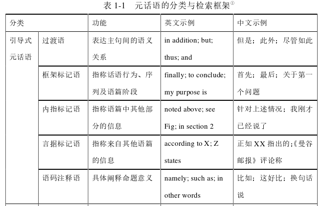 语言学论文怎么写