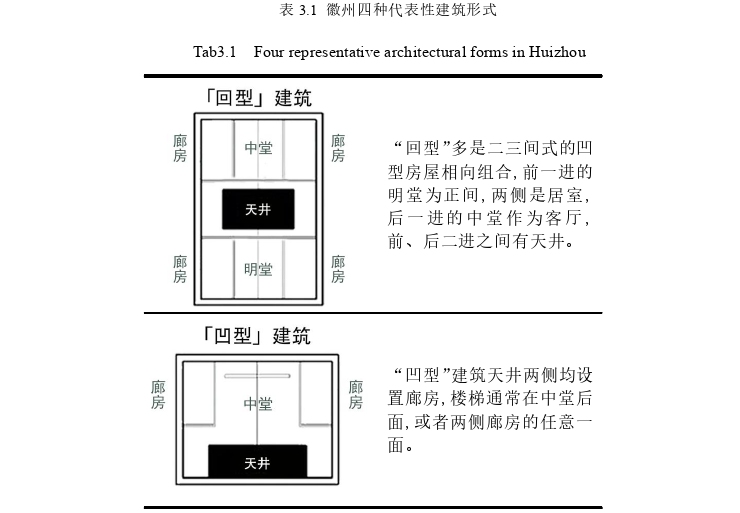 基于感性工学的古建筑更新中灯光情感化设计与评价探讨