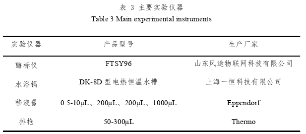 中医论文参考