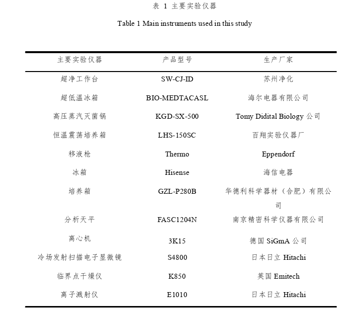 中医论文怎么写