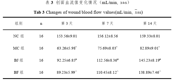 中医论文怎么写