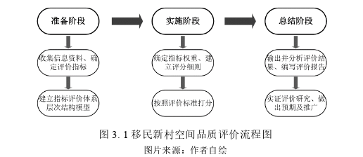 陇中地区移民新村空间品质评价探讨——以兰州郊区石沟新村为例