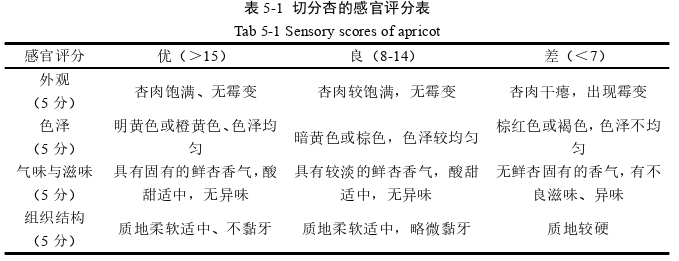 农学论文参考