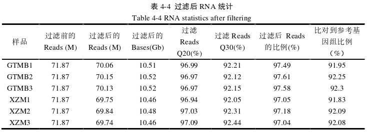 农学论文怎么写