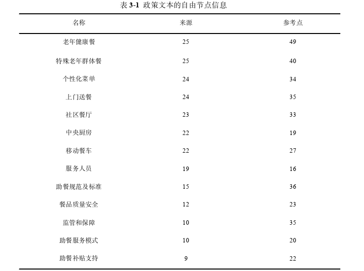 MPA论文参考