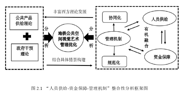 MPA论文参考