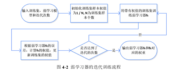 财务报表分析论文参考