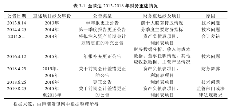 会计毕业论文参考