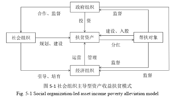 社会学论文参考