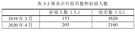 社会学论文参考