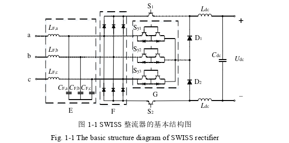 分数阶PID控制大变比SWISS整流器探讨