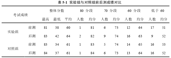 教育教学论文参考