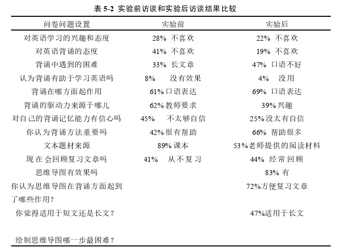 教育教学论文怎么写