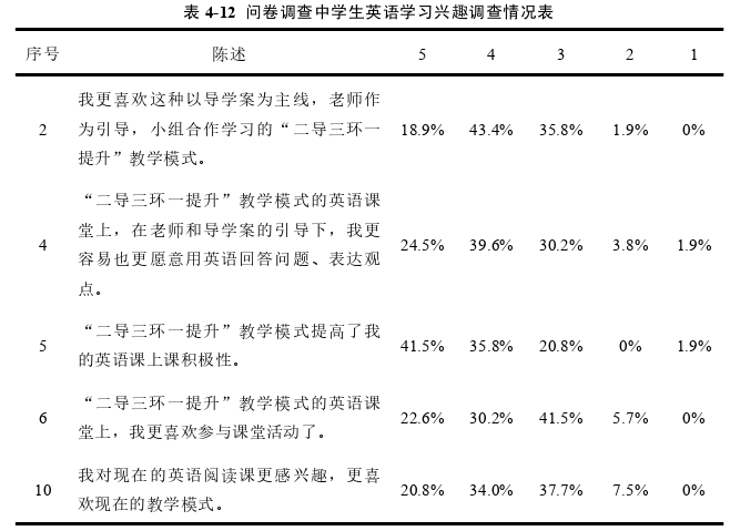 教育教学论文参考