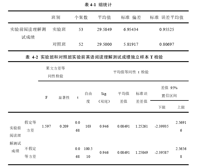 “二导三环一提升”教学模式对高中生英语阅读学习的影响探讨