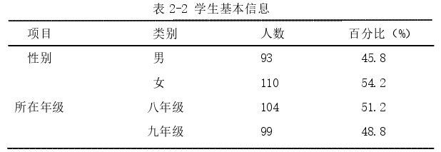 教育教学论文参考