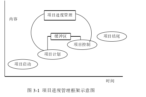 工程论文参考