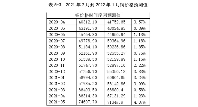 工程论文参考