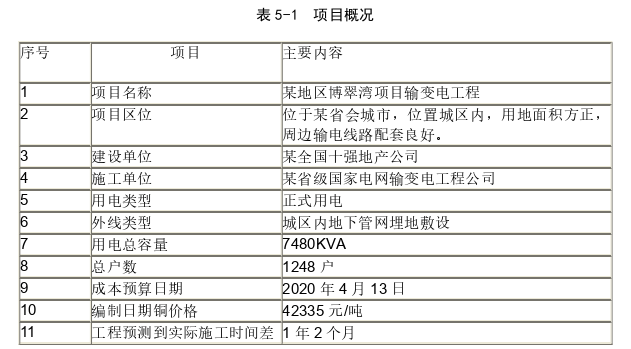 铜价格波动下的输变电工程成本预测探讨