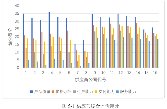 工程论文参考