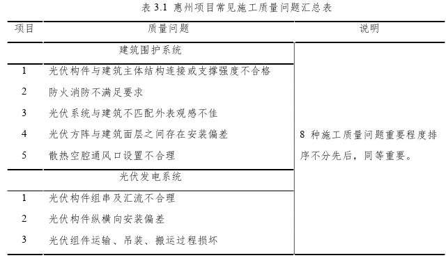 CE集团CIGS光伏建筑一体化工程施工质量控制策略思考