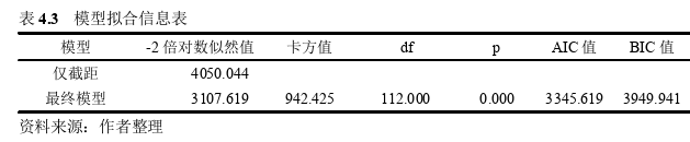 工程论文参考