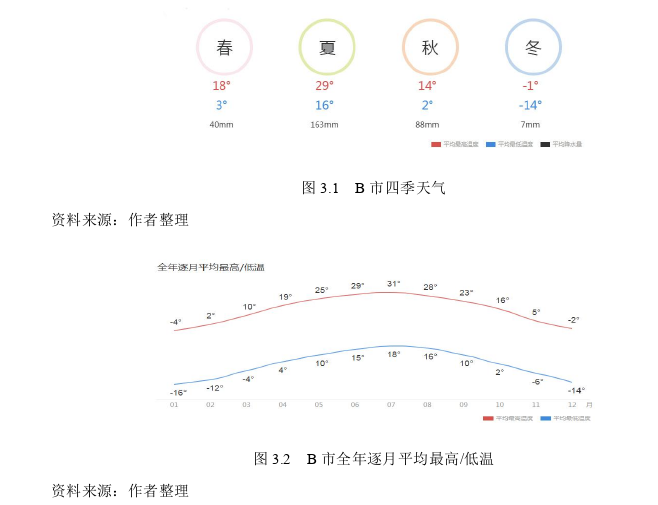 B市居民季节性出行方式选择影响因素探讨