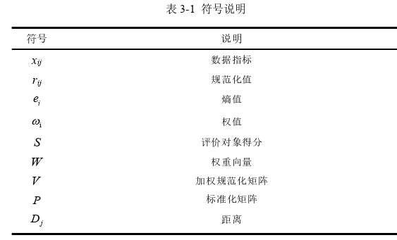 管理论文参考