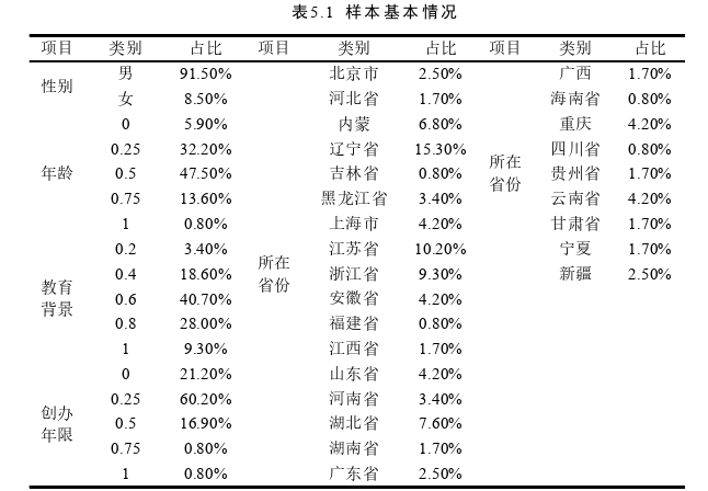 管理论文参考